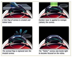 Slider image (2) Visual Aids Centre